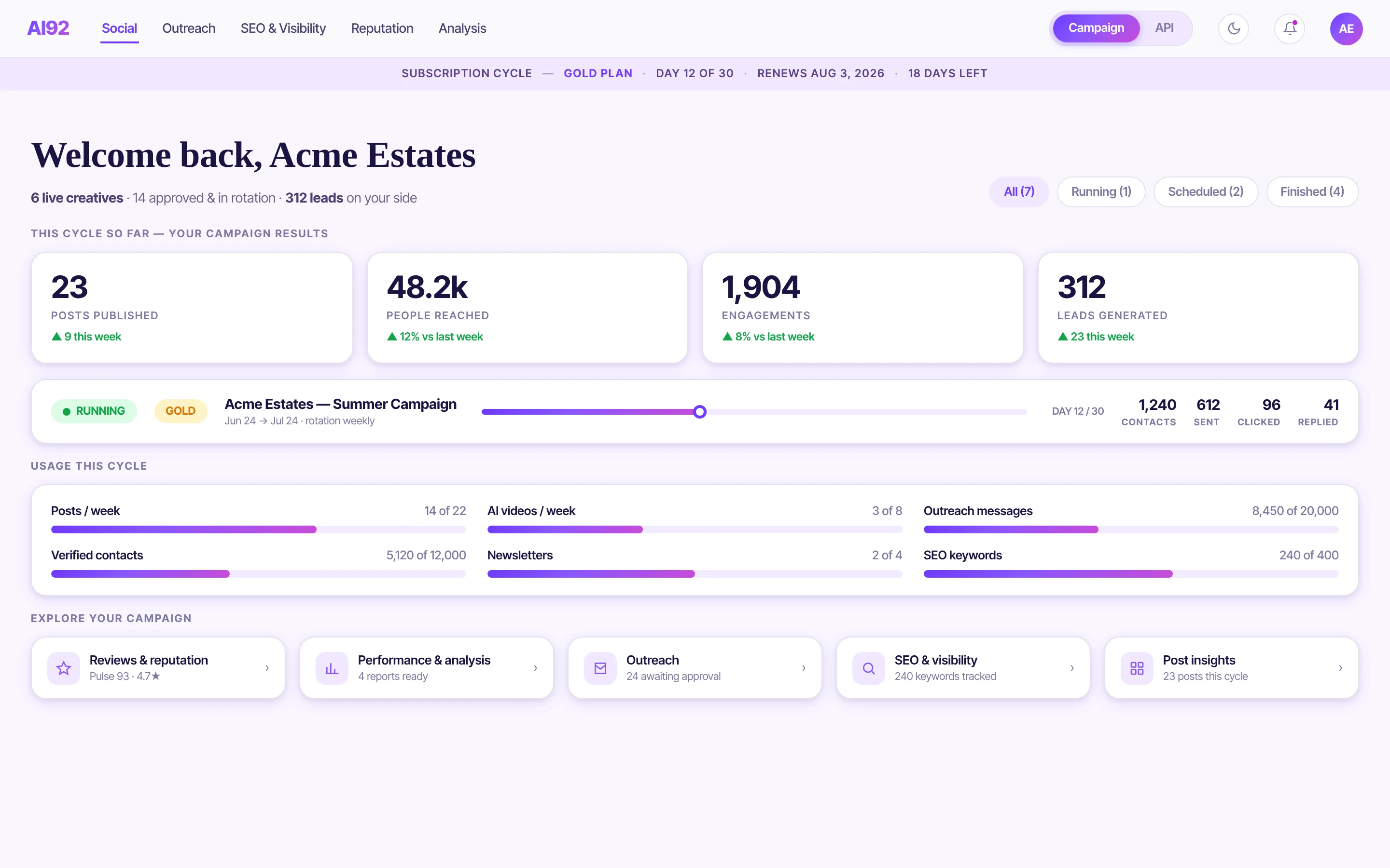 My Activity - your campaign at a glance